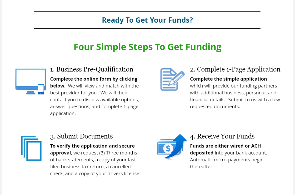4 Simple Steps to Get Funding,
Business Pre-Qualification, best loan provider, loan options,
Complete 1-page application, funding partners, requested documents,
Submit Loan Documents, Loan application, 3 months bank statements, tax return, 
Receive your Funds, funds wired, funds ACH