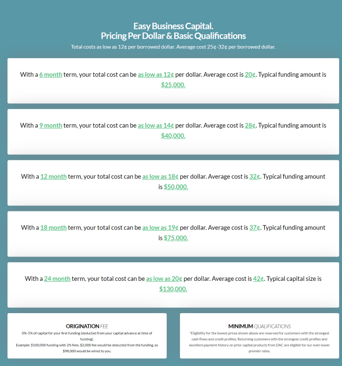 Overview – Welcome to DAC Capital Business Loans